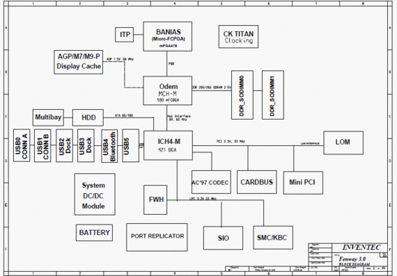 Compaq Evo N620C - PVR2 Fenway 3.0 - 401241 - ver 240 - Laptop motherboard diagram